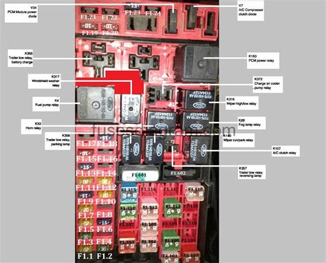 2003 ford f150 battery junction box|Fuse 103 50 amp .